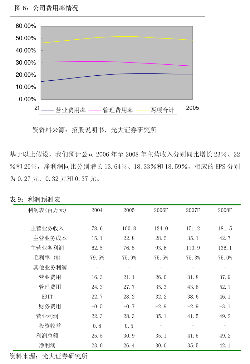 ST百利科技關于公司擔保額度預計的公告 新型膜材料制造業務前景與戰略布局