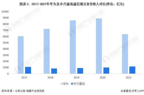 2022年中國通信設備制造行業深度解析 華為vs中興通訊，誰是中國“通信設備之王”？